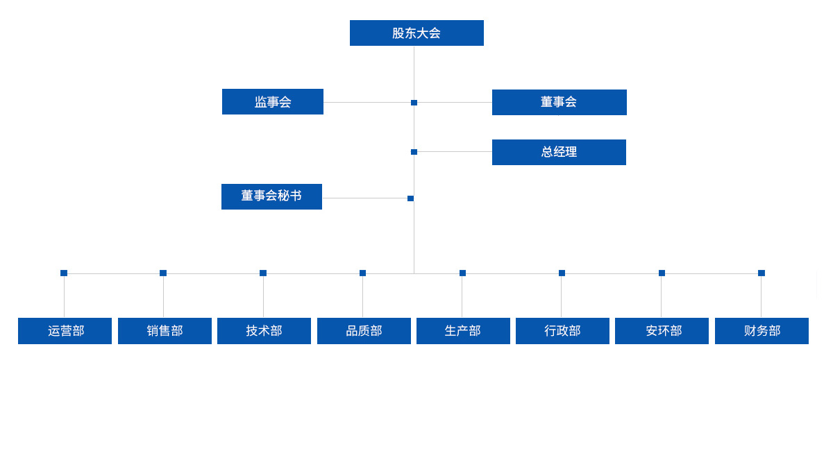 組織機構